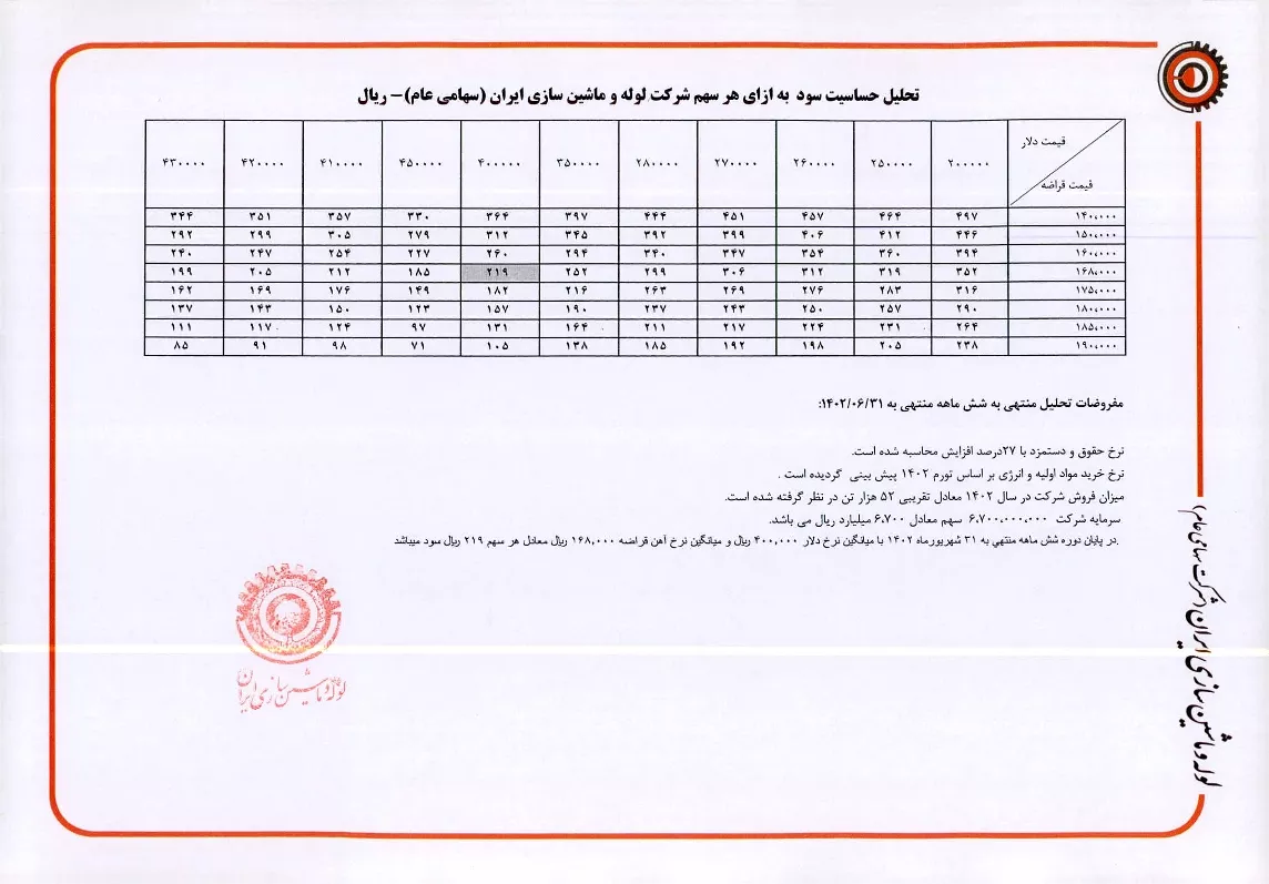 تحلیل بنیادی